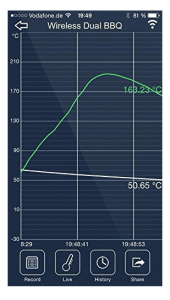 iCelsius wireless BBQ Thermometer für iOS and Android